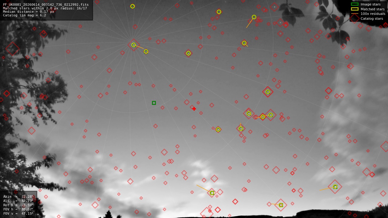 Astrometry report