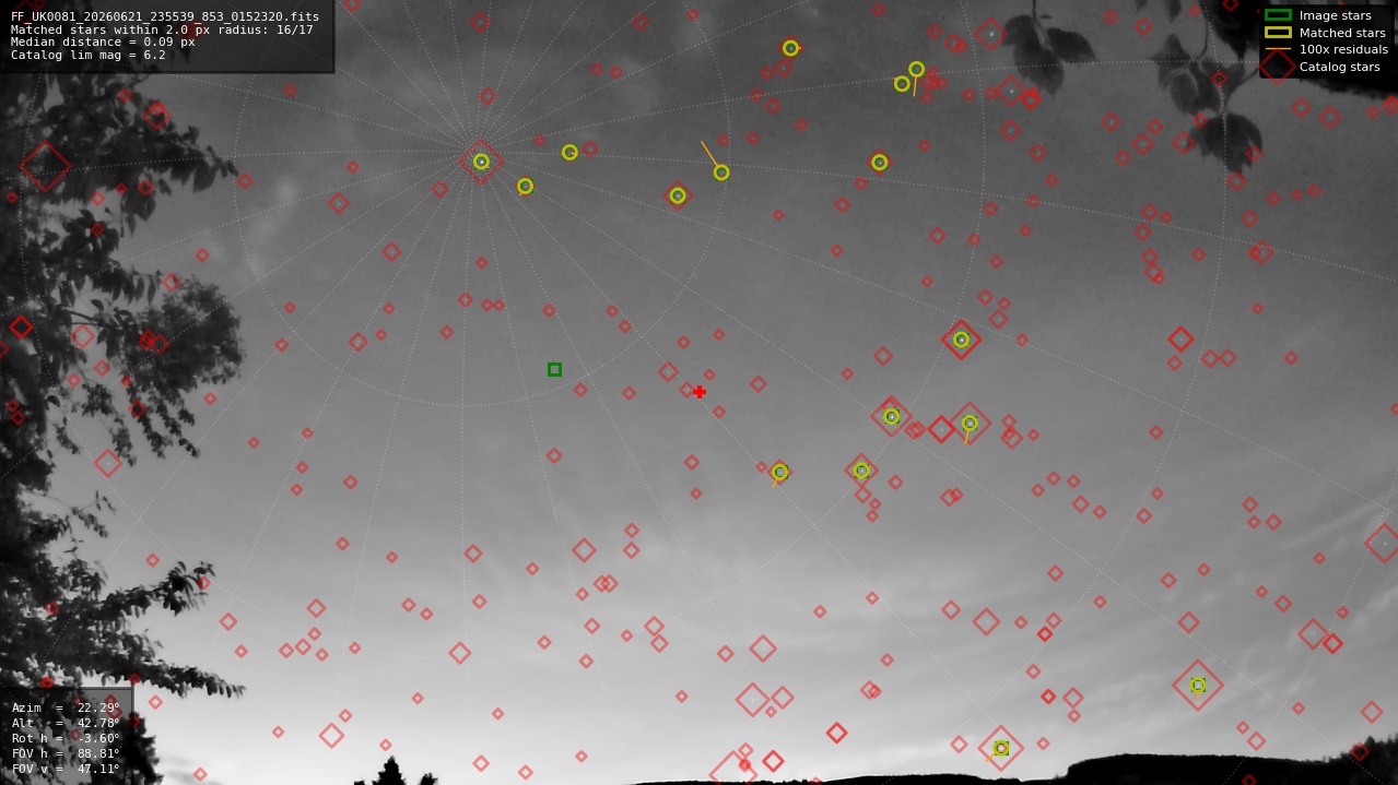 Astrometry report