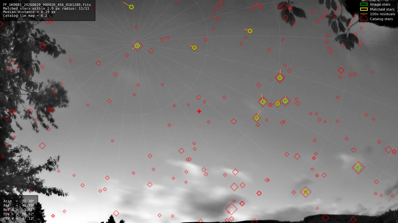 Astrometry report
