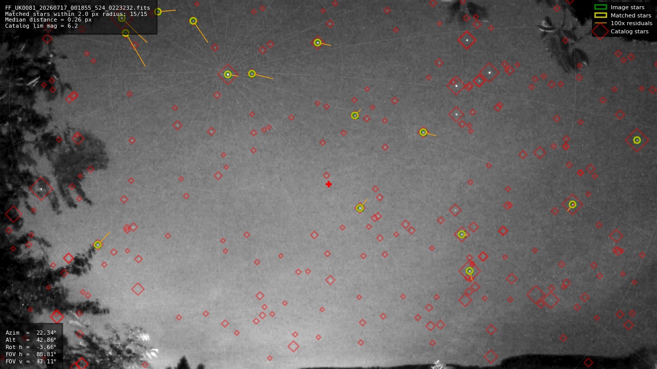 Astrometry report