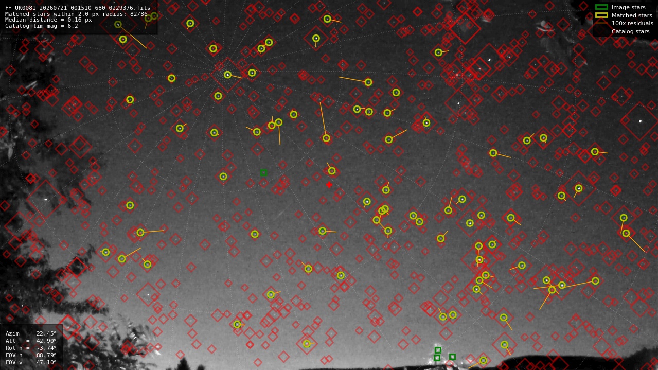 Astrometry report