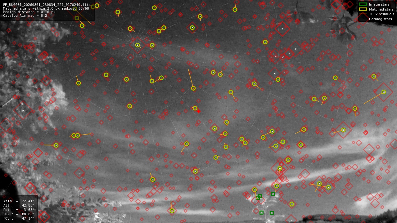 Astrometry report