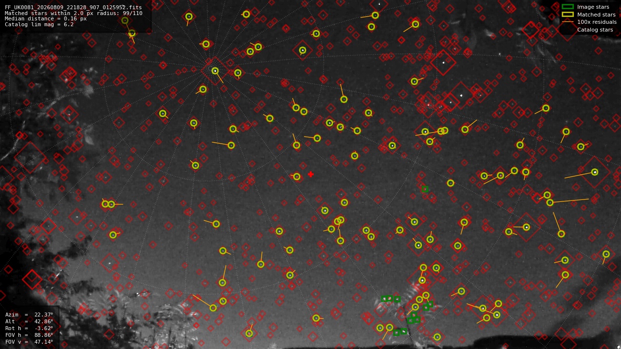 Astrometry report