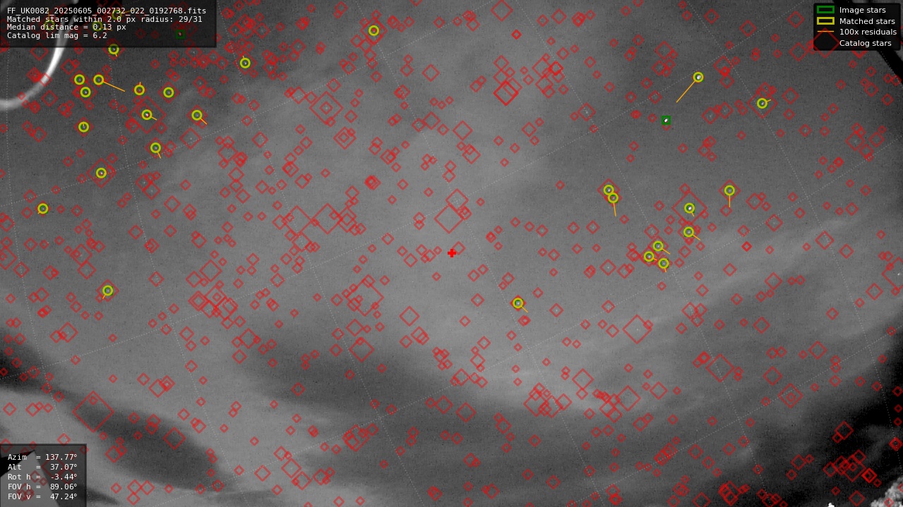 Astrometry report