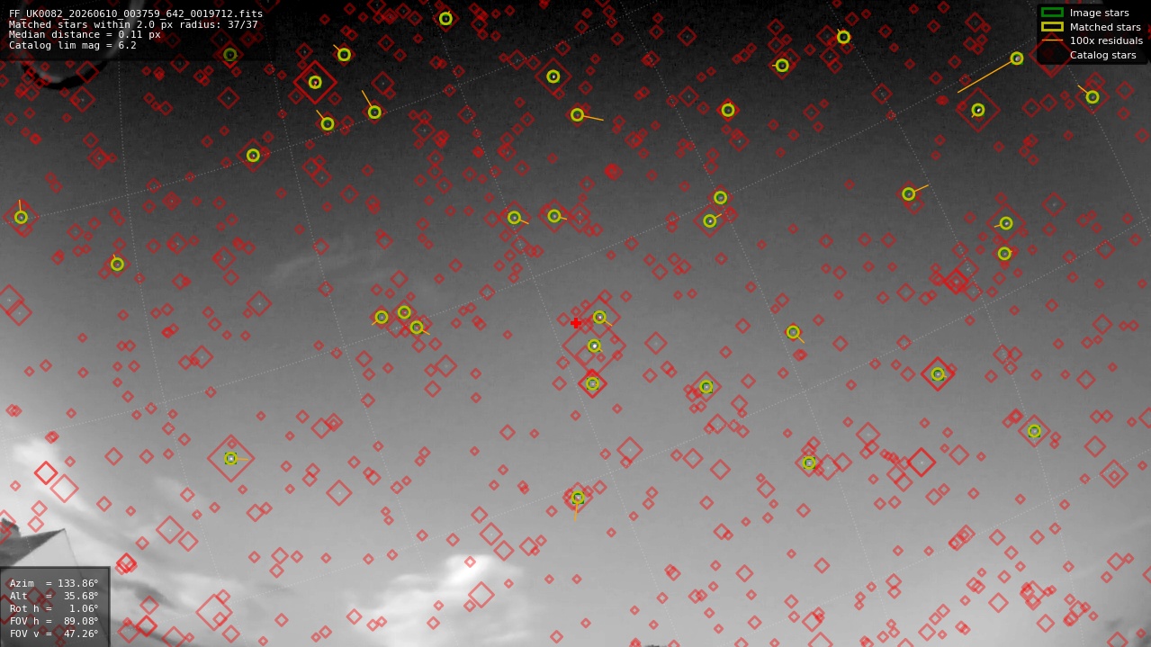 Astrometry report