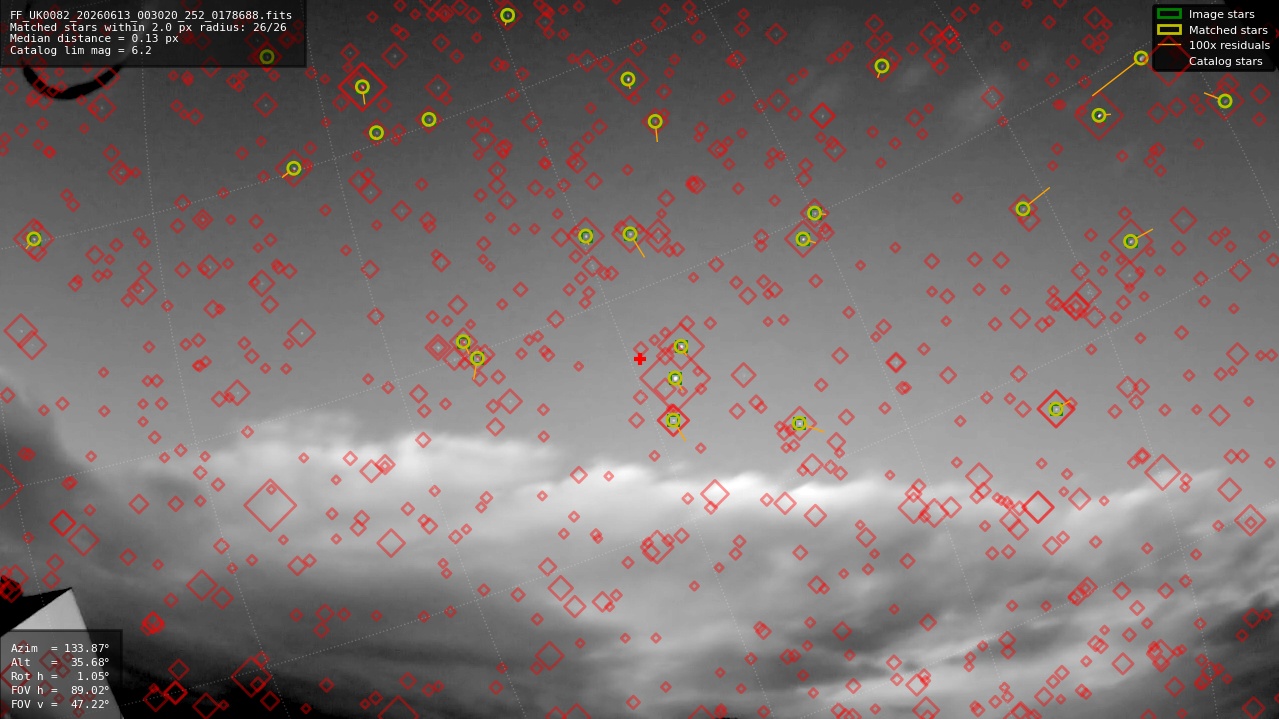 Astrometry report