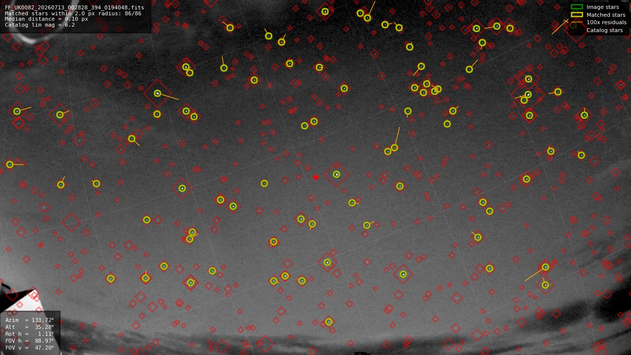 Astrometry report