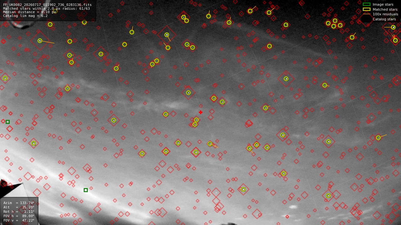 Astrometry report