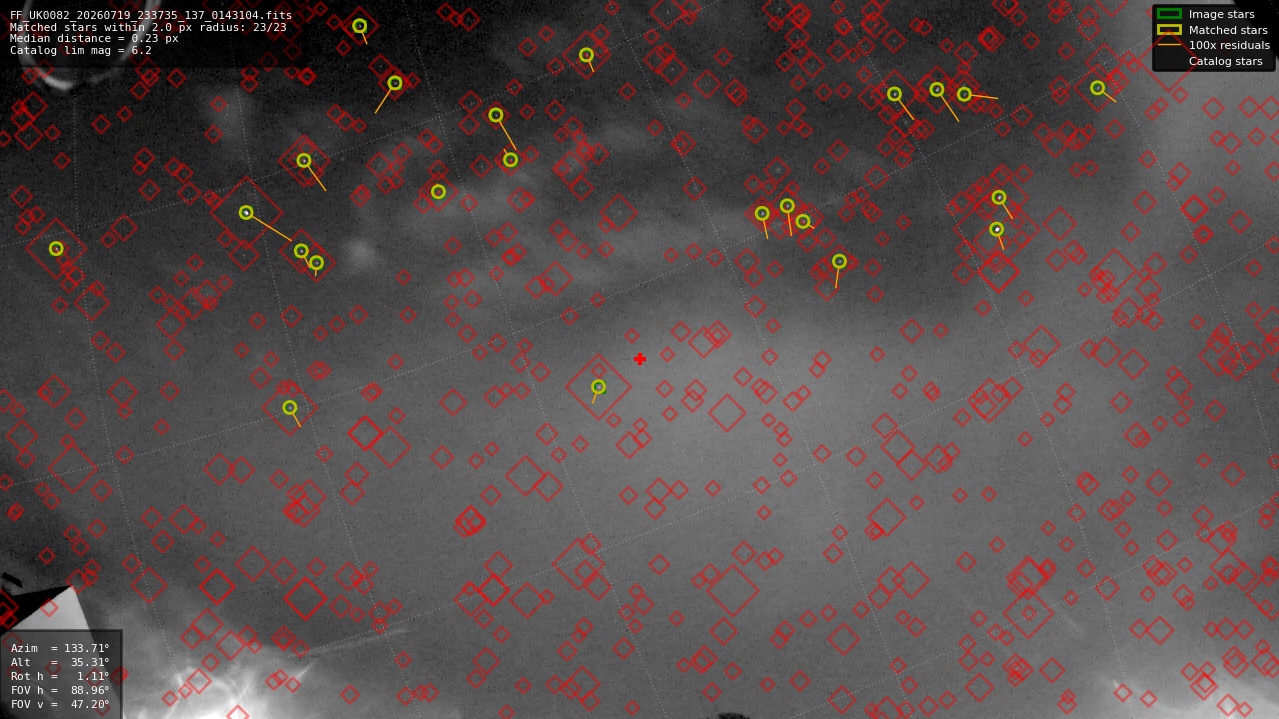 Astrometry report