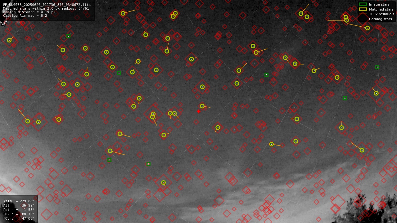 Astrometry report