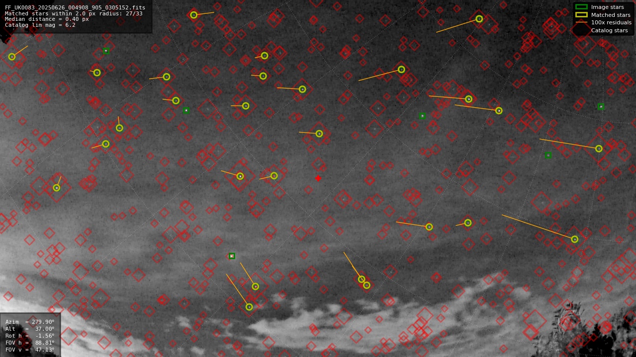 Astrometry report