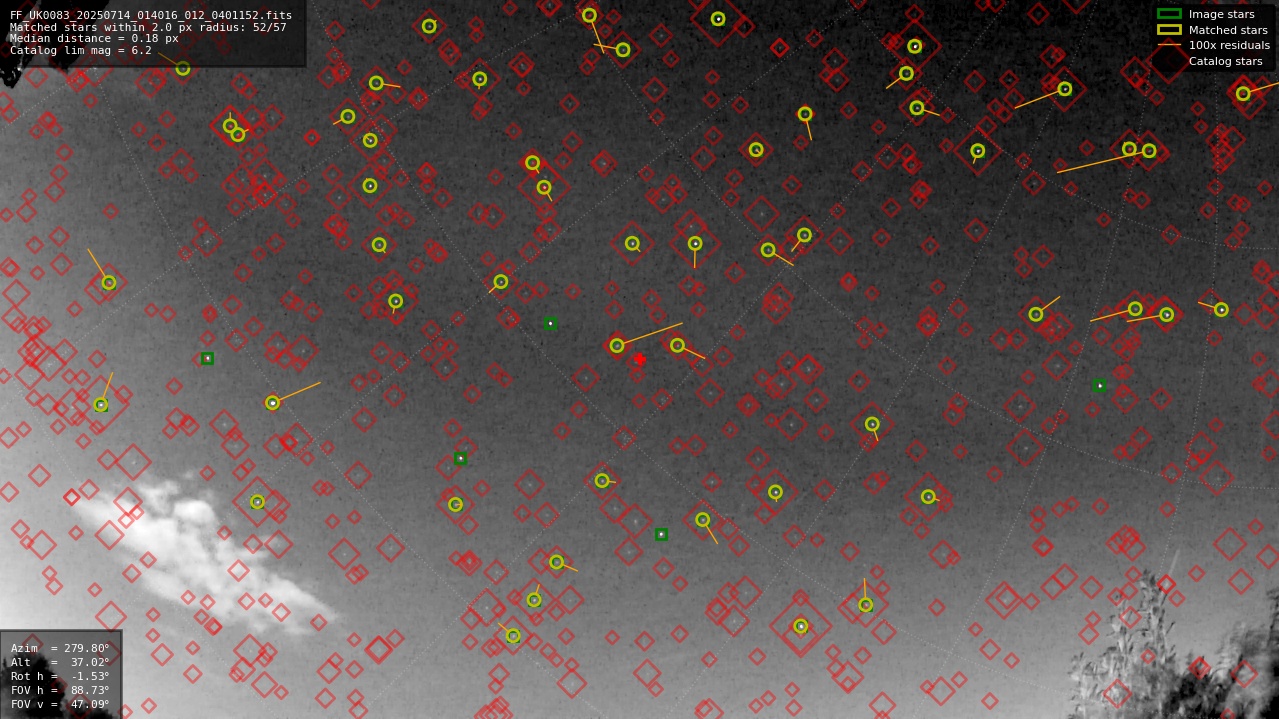 Astrometry report
