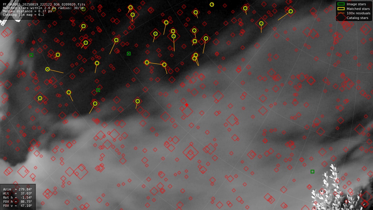 Astrometry report