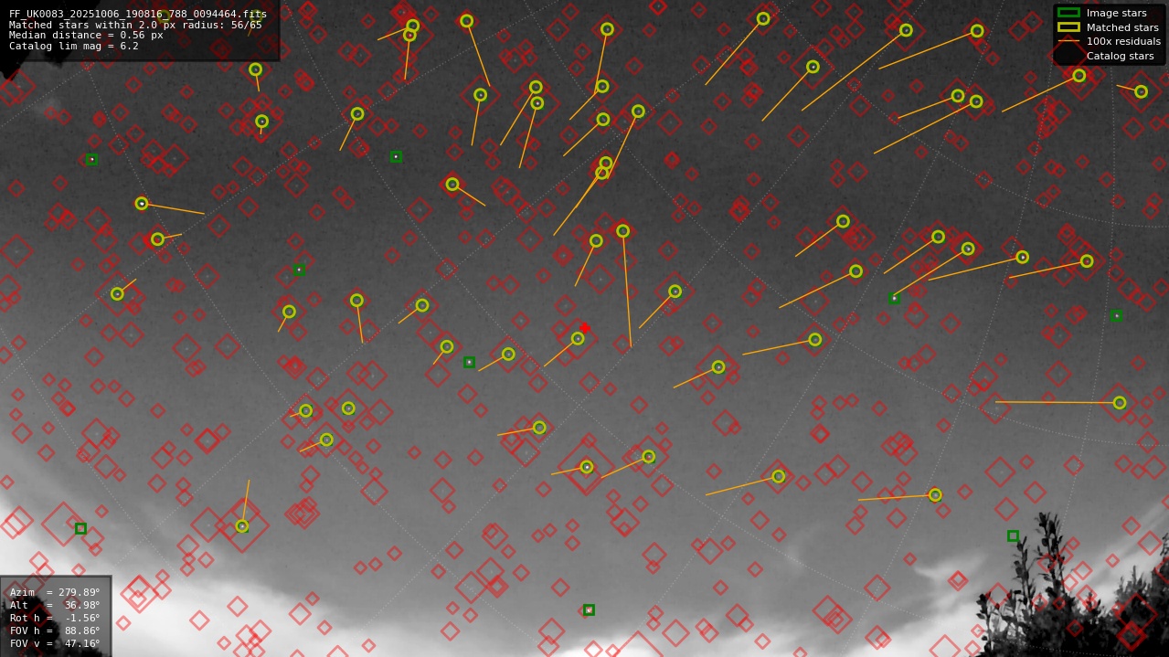 Astrometry report