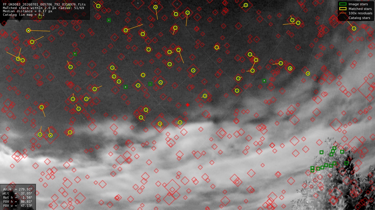 Astrometry report