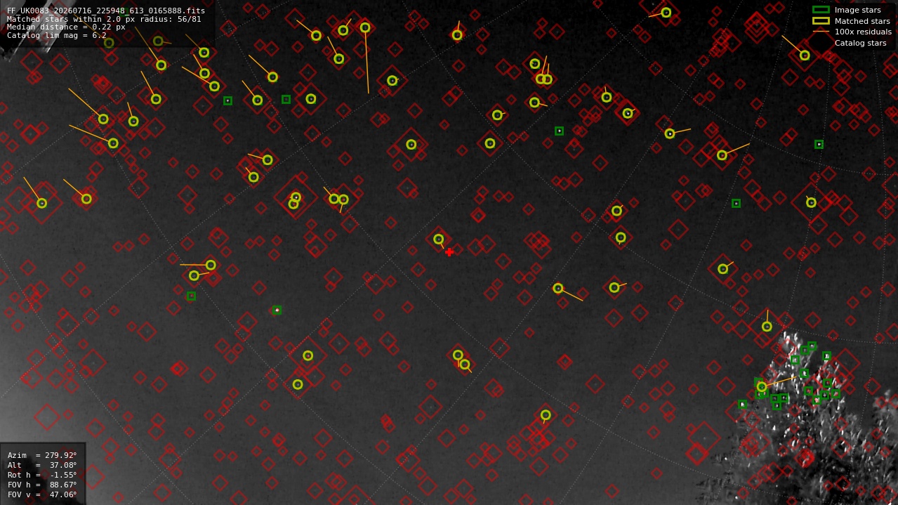Astrometry report
