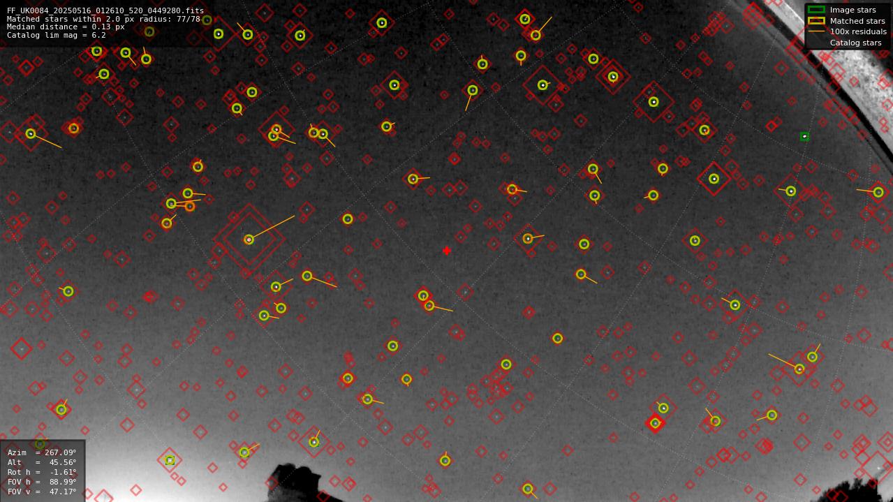 Astrometry report