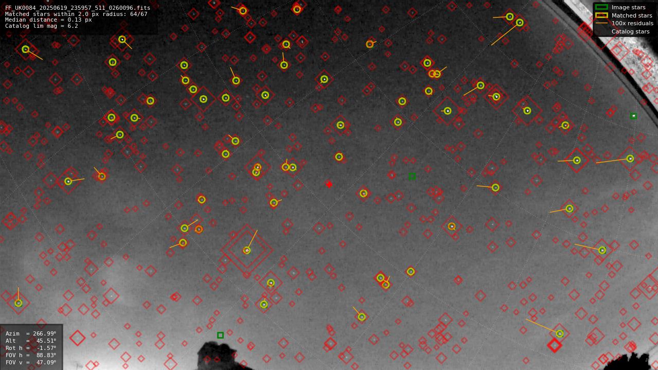 Astrometry report