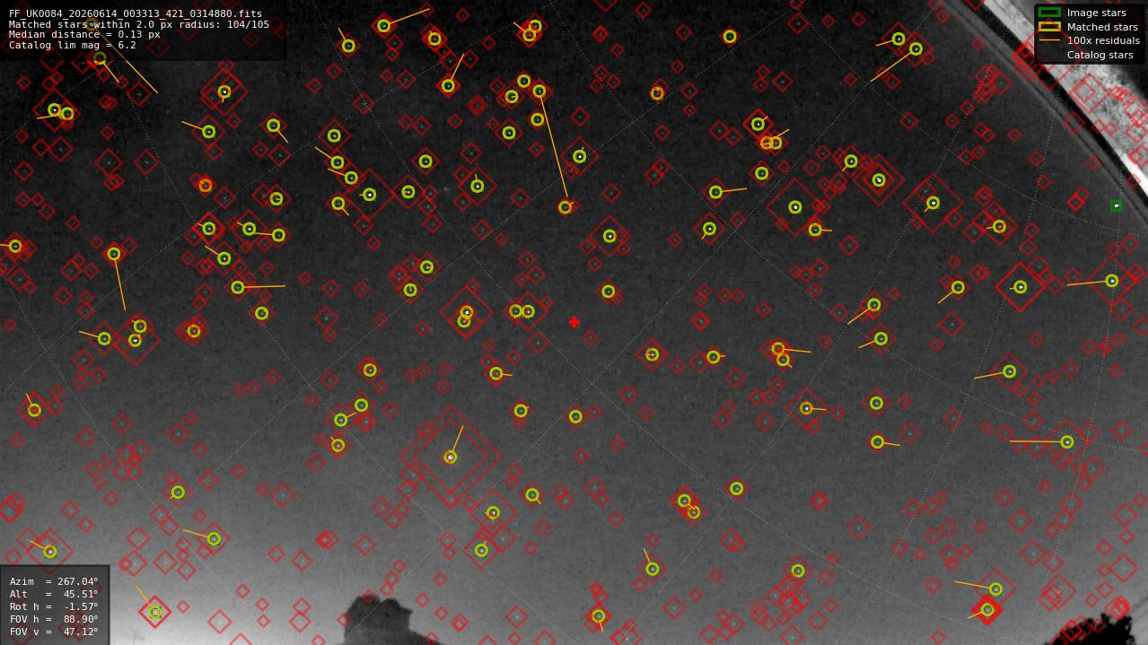 Astrometry report