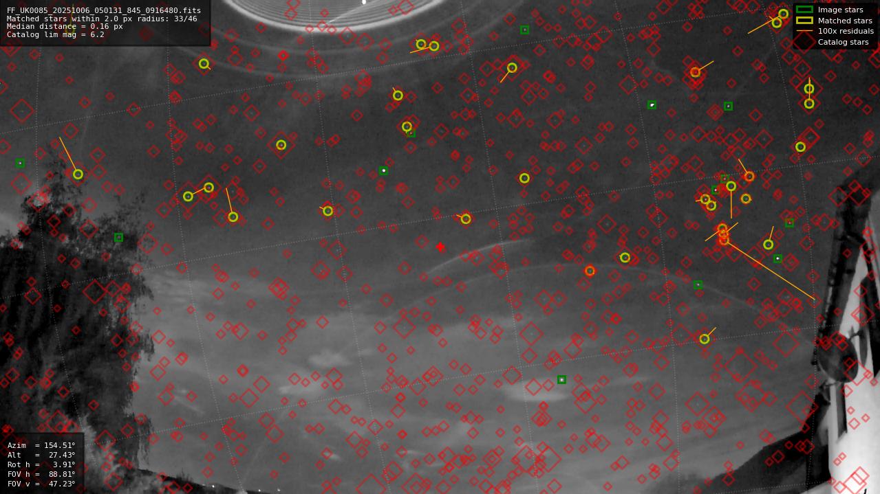 Astrometry report