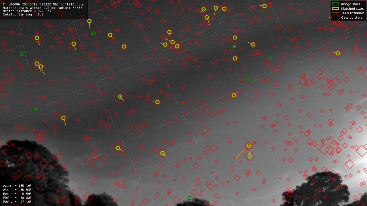 Astrometry report