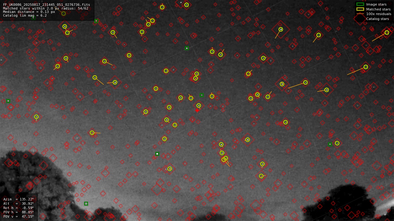 Astrometry report