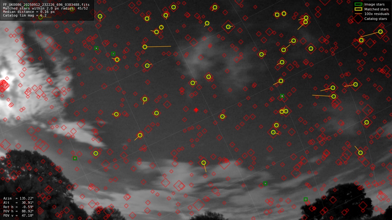Astrometry report