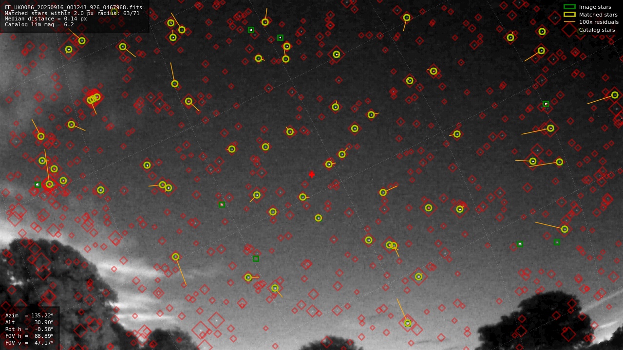 Astrometry report