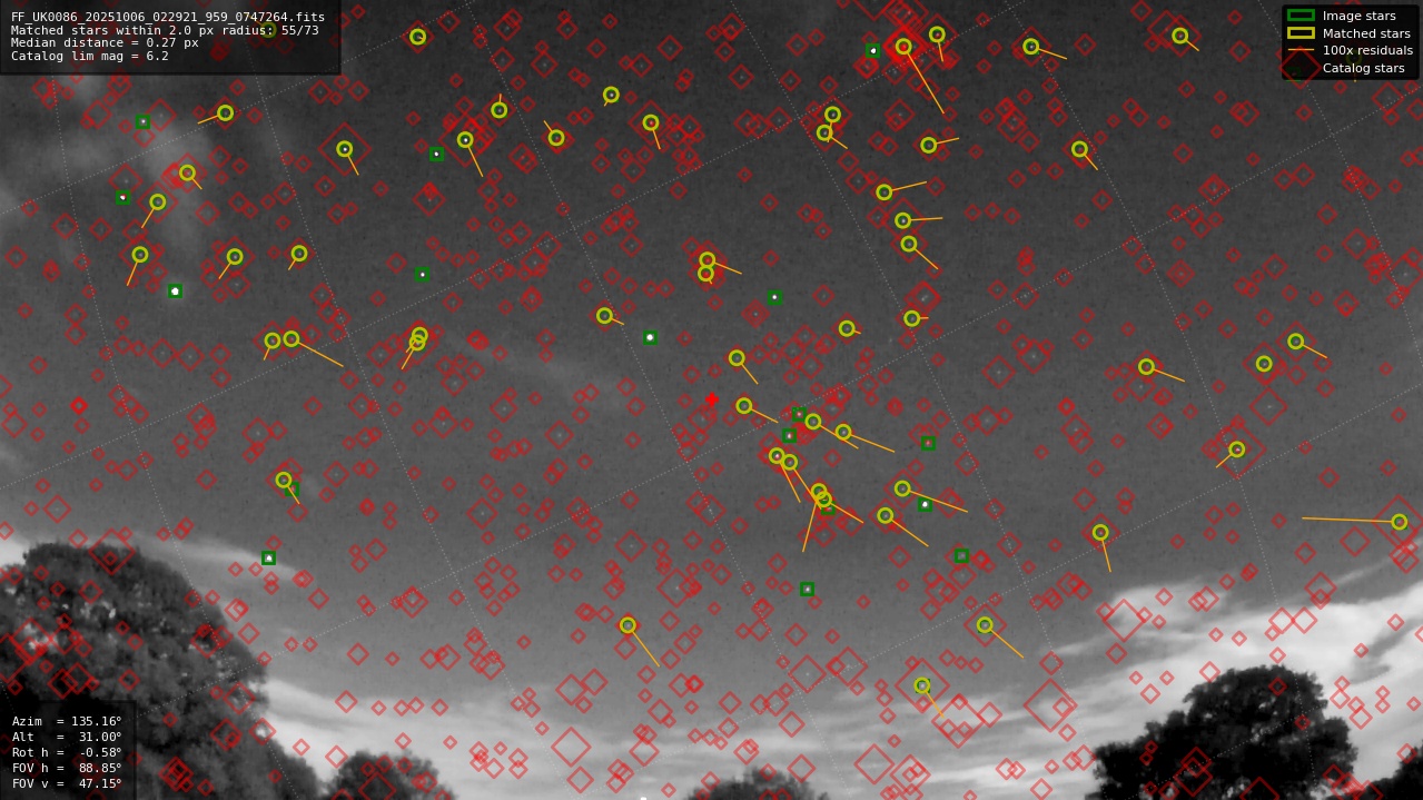 Astrometry report