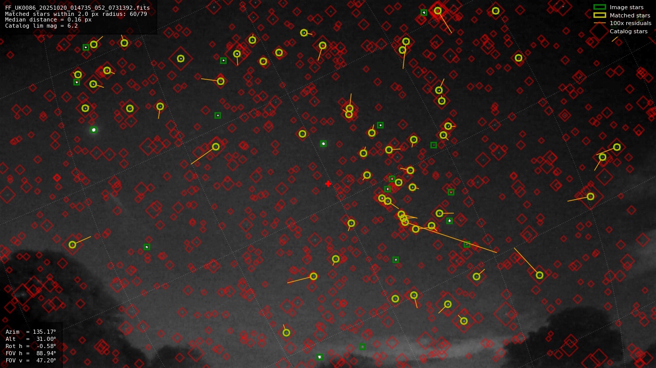 Astrometry report