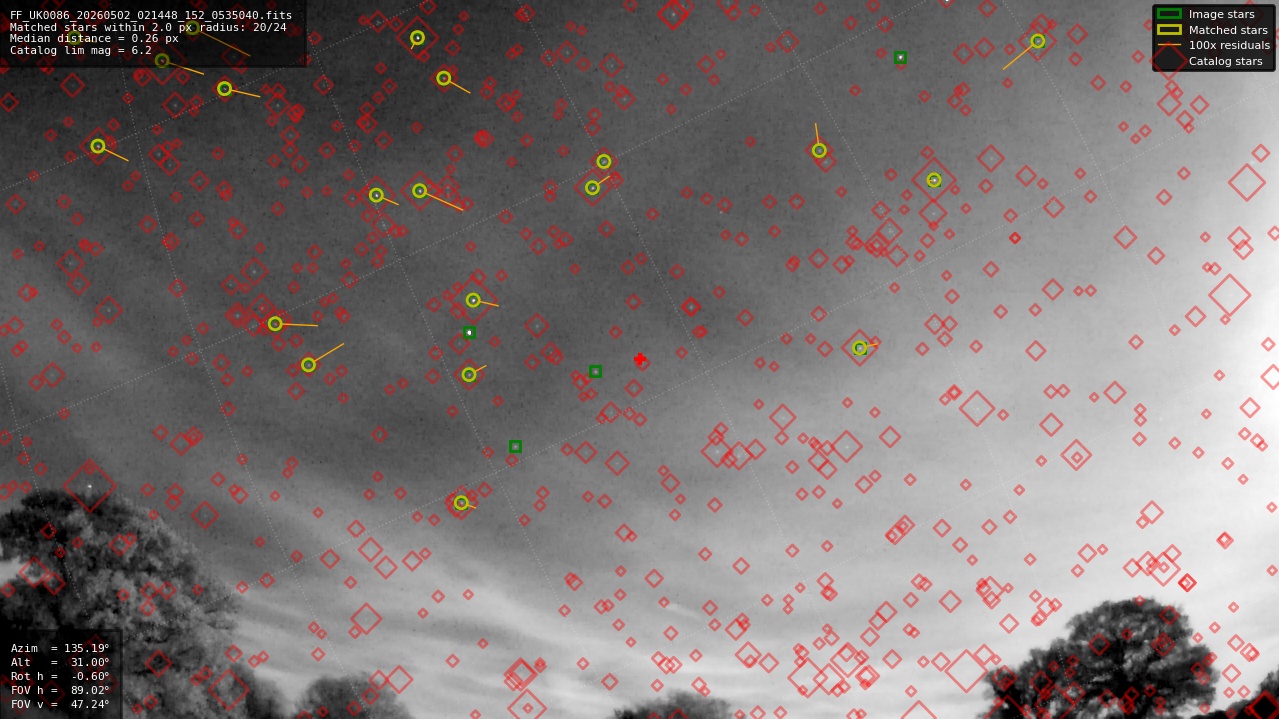 Astrometry report