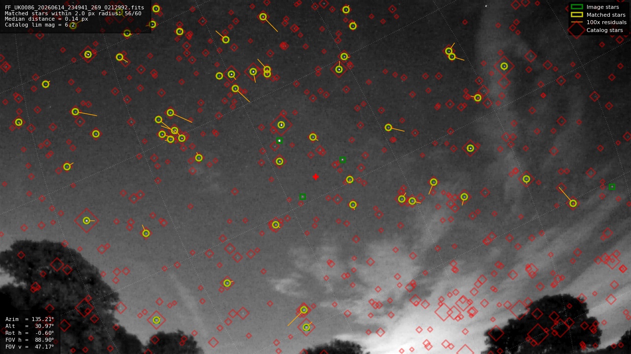 Astrometry report