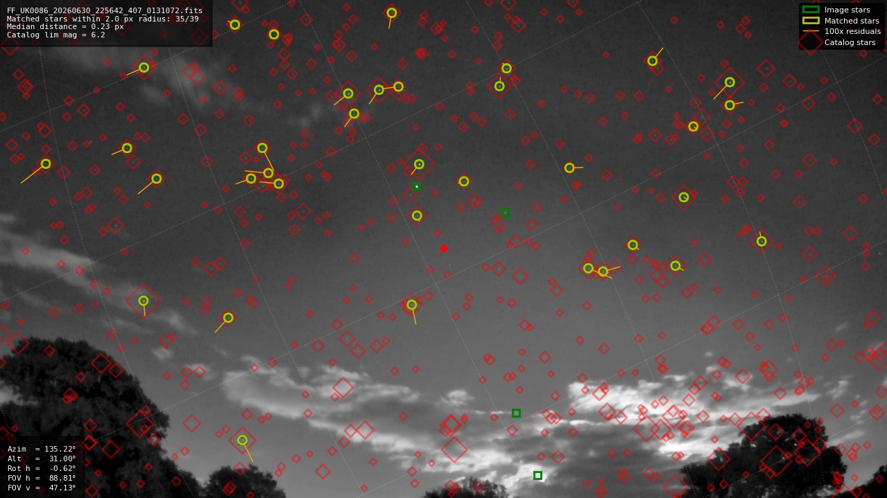 Astrometry report