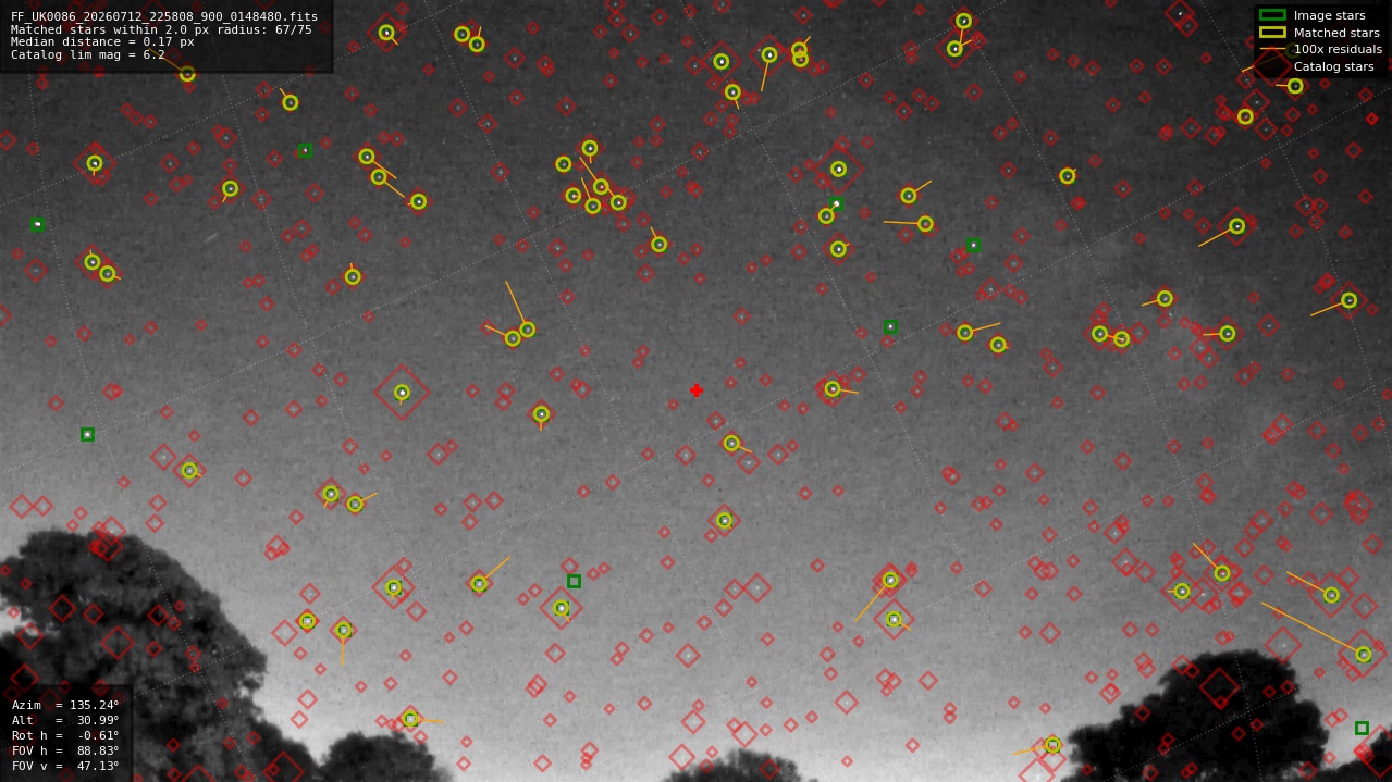 Astrometry report