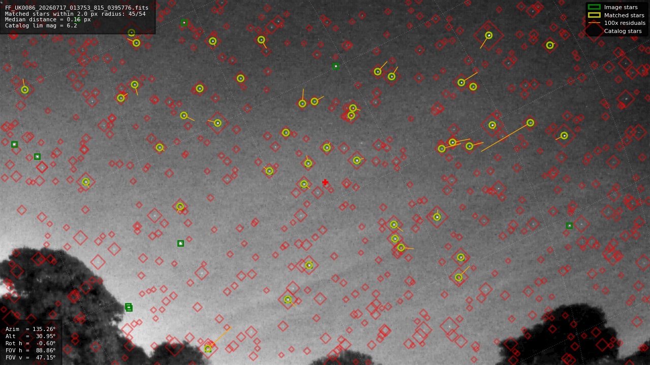 Astrometry report