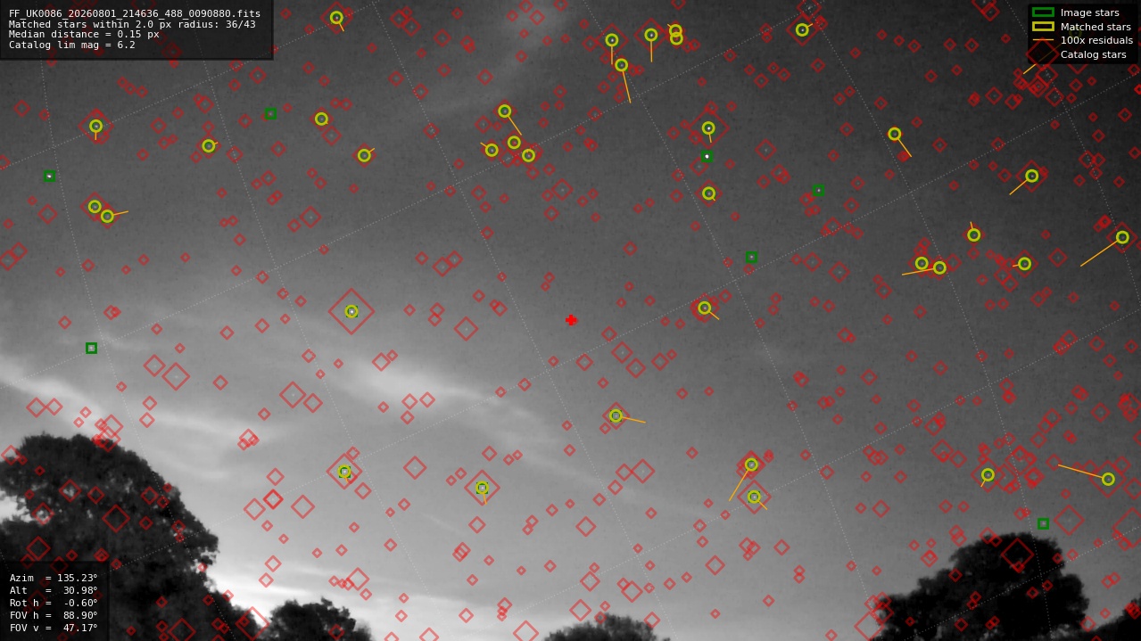 Astrometry report