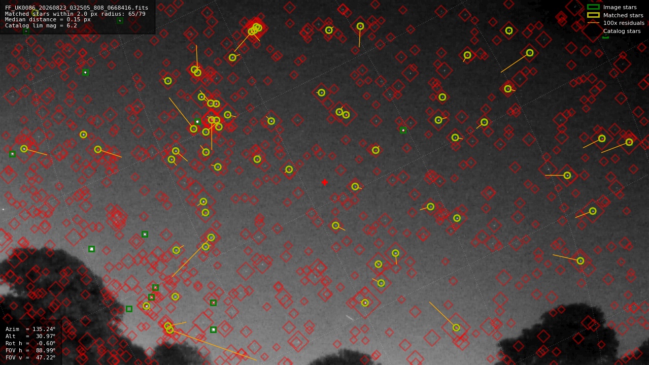 Astrometry report