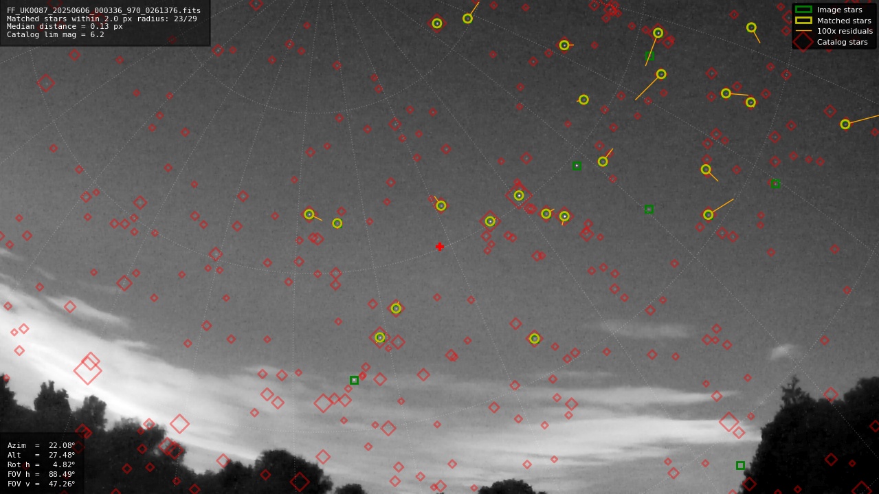 Astrometry report