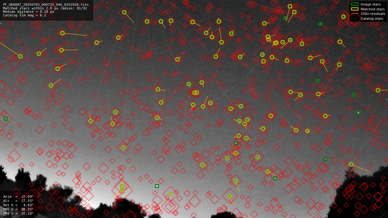 Astrometry report