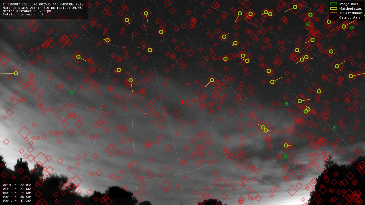 Astrometry report