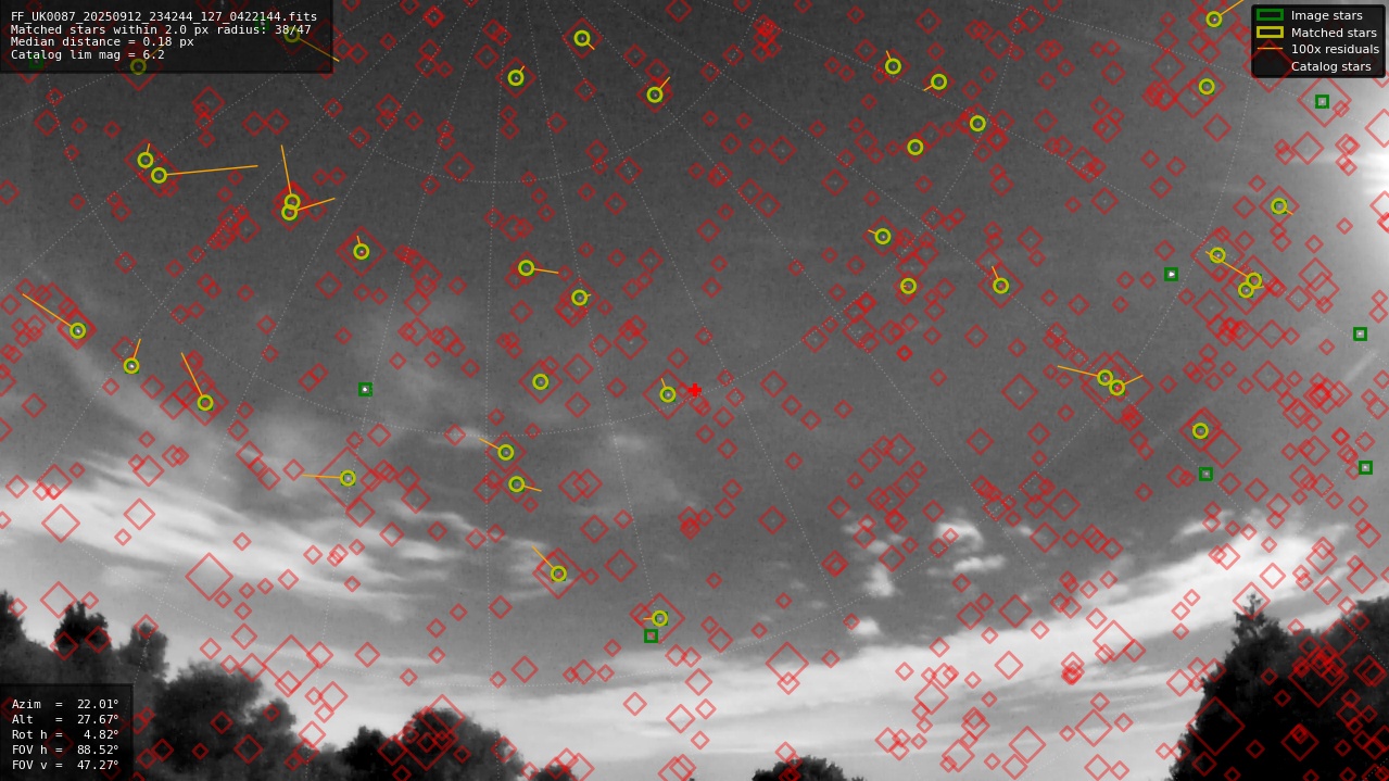Astrometry report