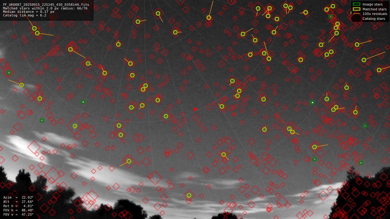 Astrometry report