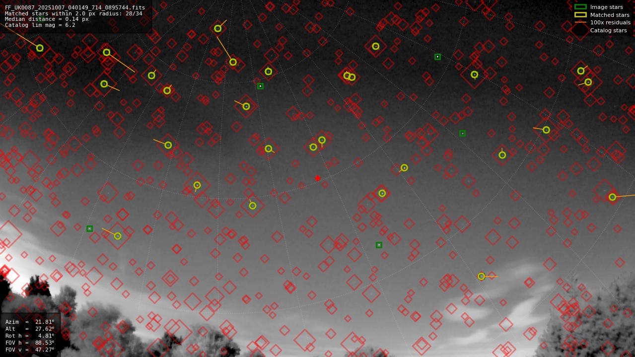 Astrometry report