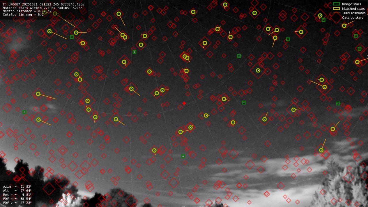 Astrometry report