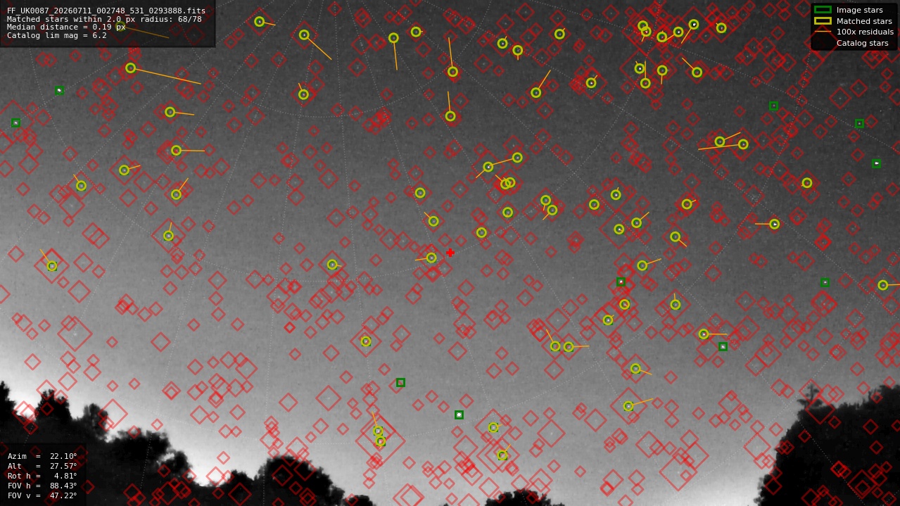 Astrometry report