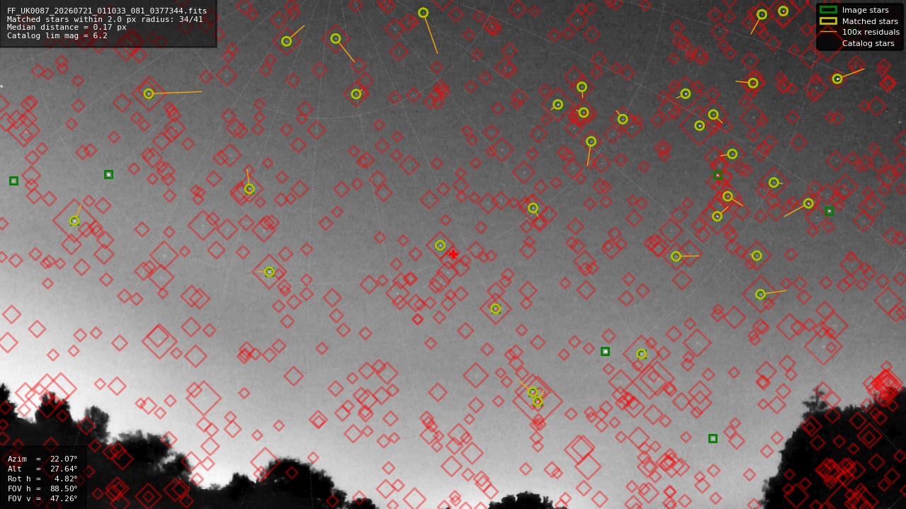 Astrometry report