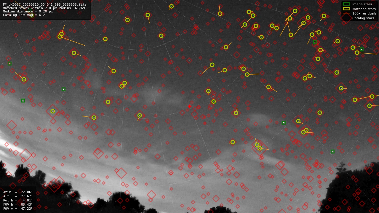 Astrometry report