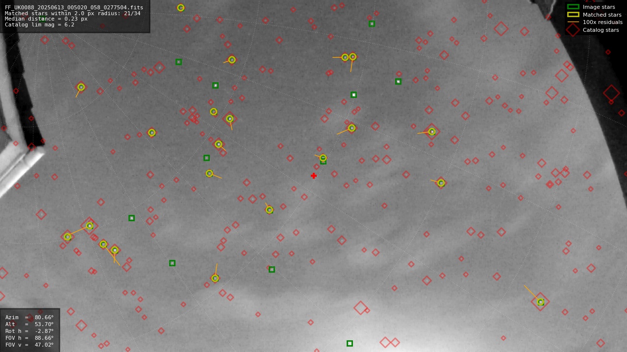 Astrometry report