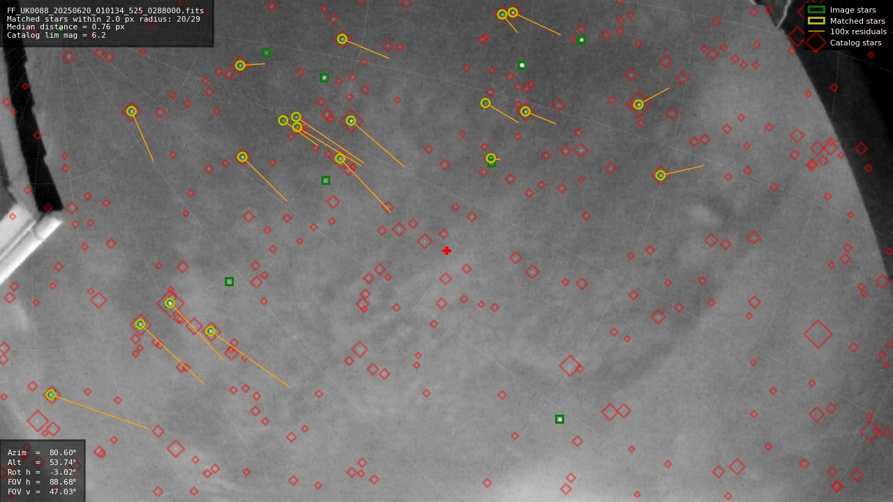 Astrometry report