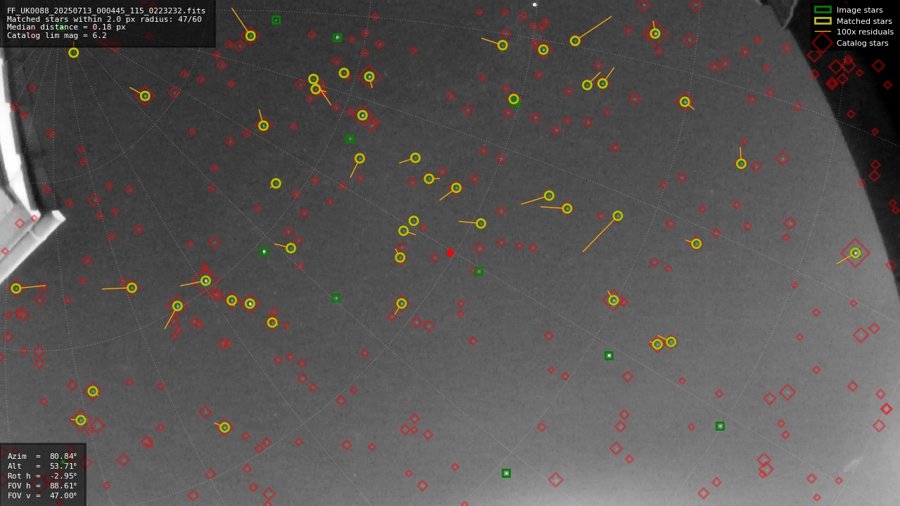 Astrometry report